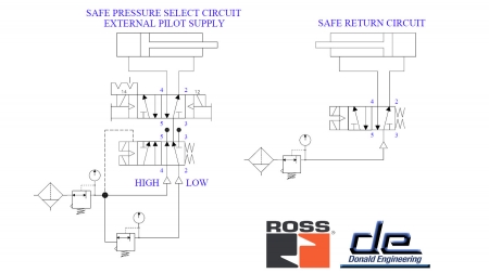 Safe Pressure vs Safe Return