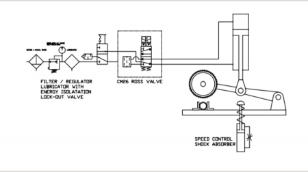 Safety Saw Auto Cut-Off 