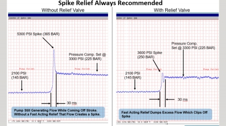 Donald Engineering - Directional Valves Modular Stack Valves and ...